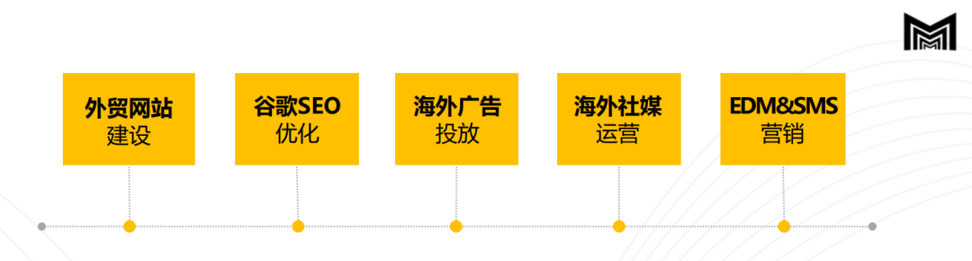 脉速科技-数字营销解决方案提供商