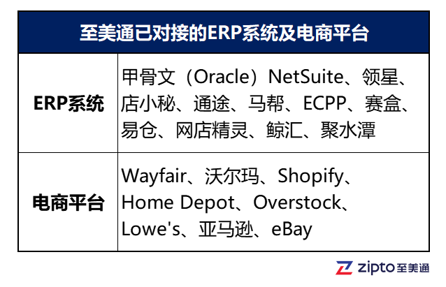 至美通-跨境电商海外仓/代发一站式解决方案