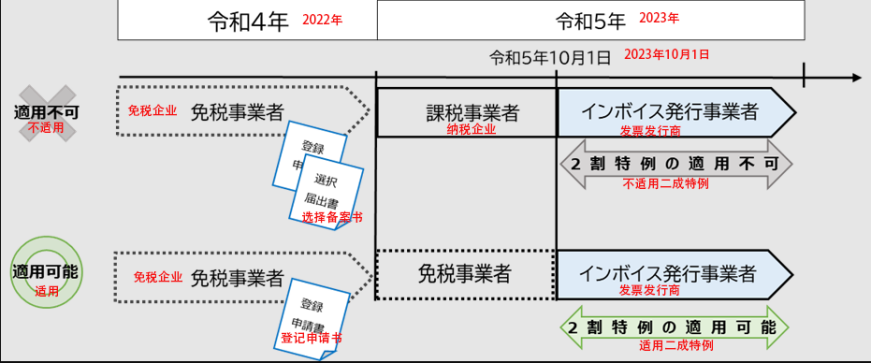 日本JCT是什么(日本JCT税号注册申报详细解读)