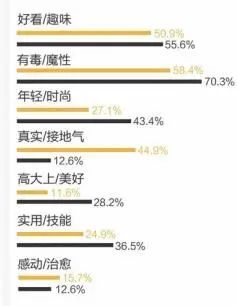 抖音人设定位的五个维度(如何做好账号定位)