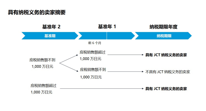 日本JCT是什么(日本JCT税号注册申报详细解读)