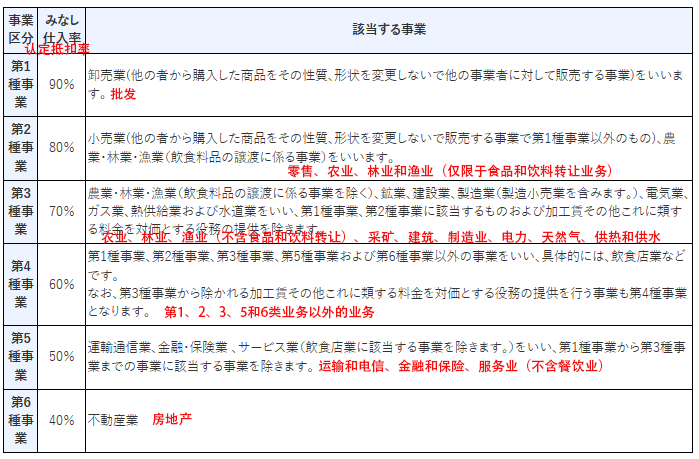 日本JCT是什么(日本JCT税号注册申报详细解读)