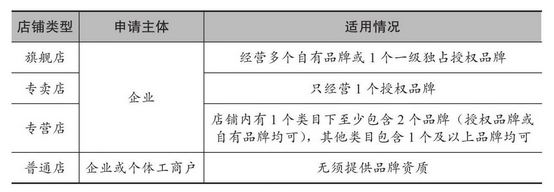 抖店怎么申请开店(开通抖音店铺流程及条件)