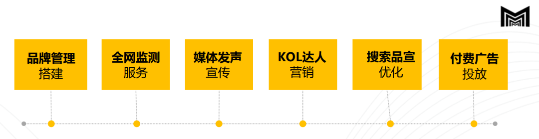 脉速科技-数字营销解决方案提供商