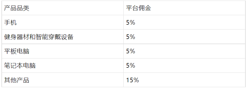 Joom平台入驻条件及费用(Joom入驻流程攻略)