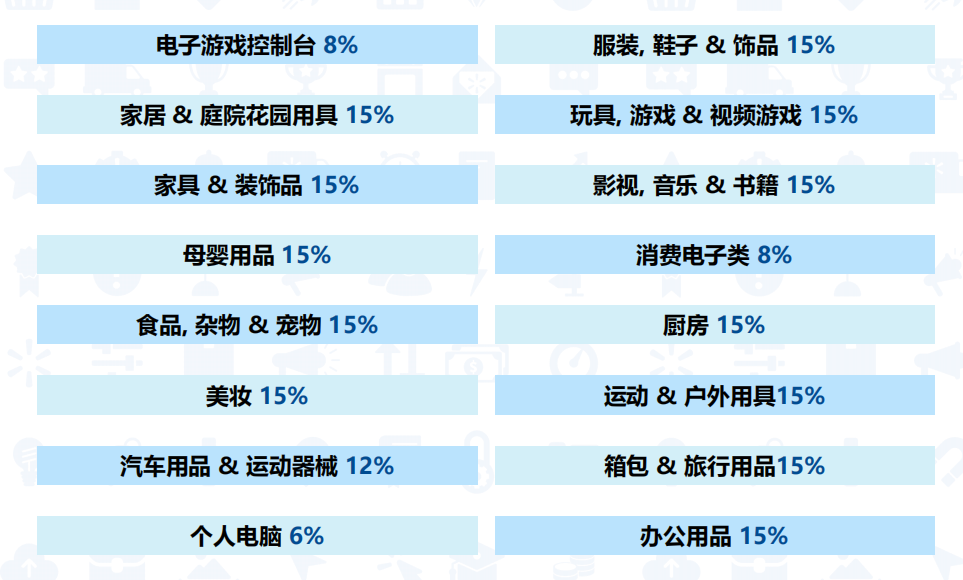 沃尔玛跨境电商平台(附详细入驻开店条件及流程)