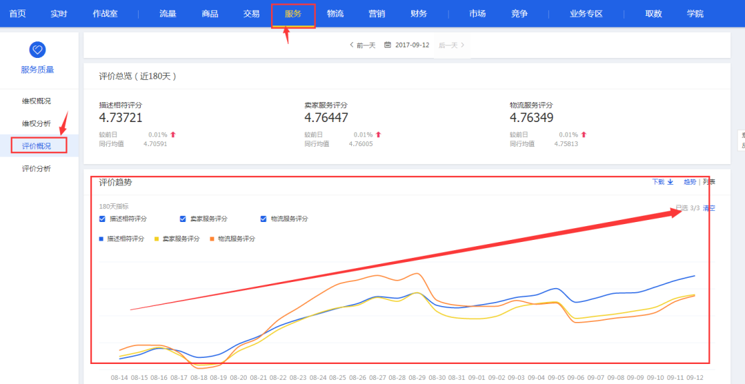 淘宝运营需要具备的技能(运营数据分析包括哪些)