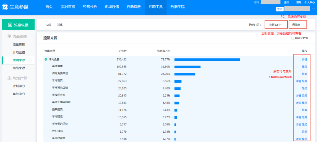 淘宝运营需要具备的技能(运营数据分析包括哪些)