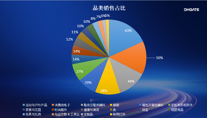 敦煌网跨境电商平台(敦煌网入驻开店条件)