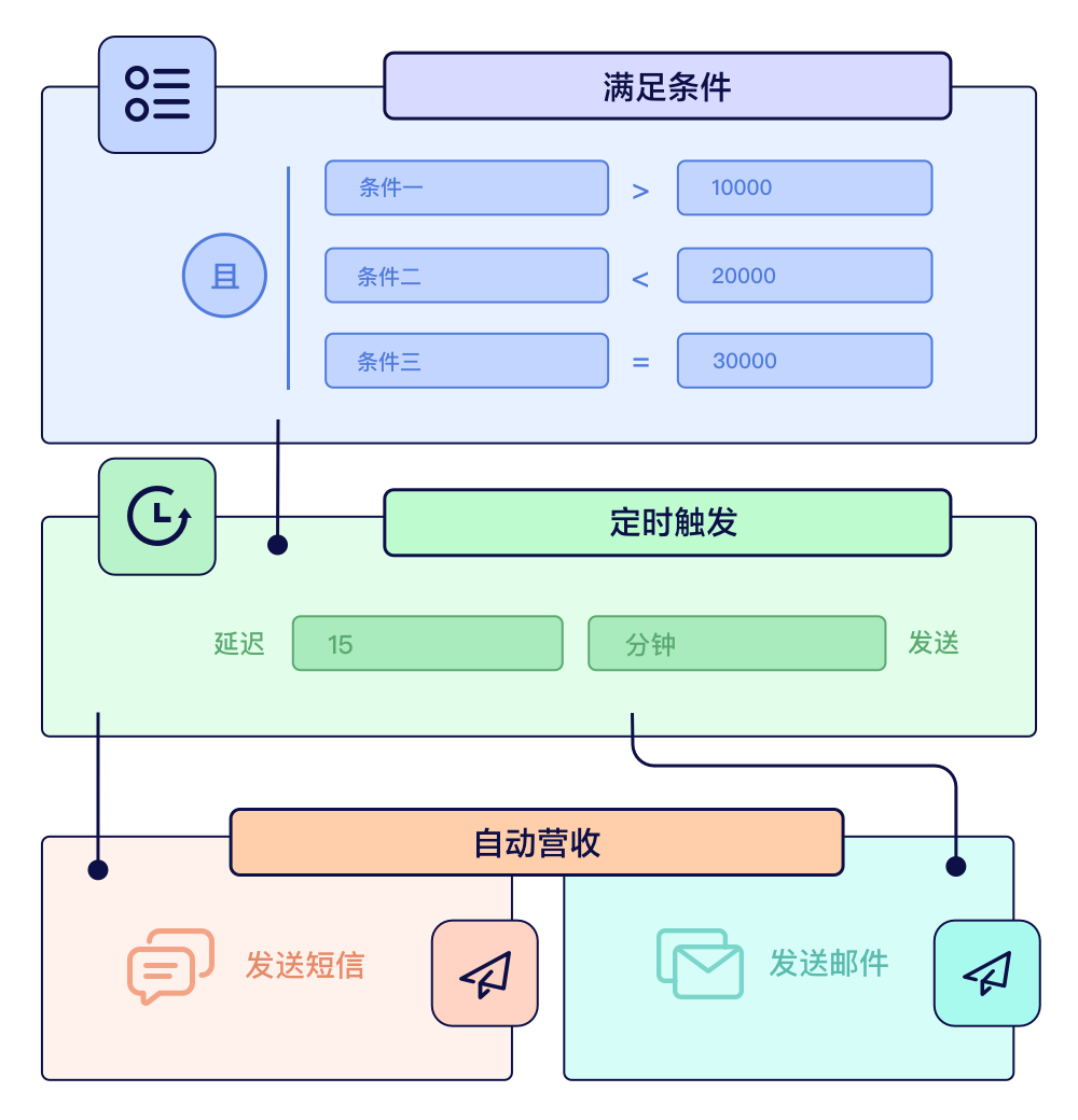 CartSee-跨境电商邮件短信营销工具