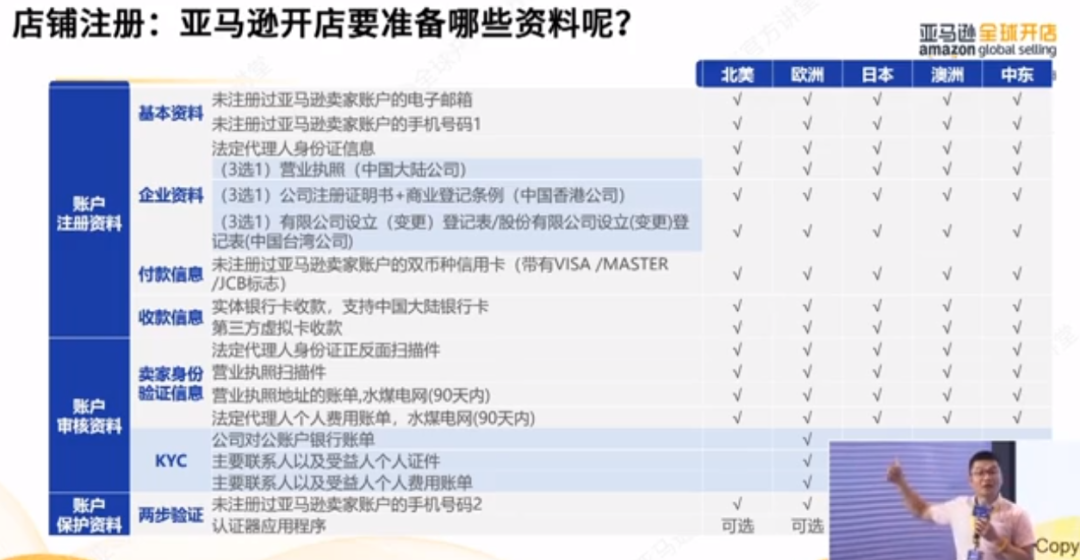 2024如何做亚马逊跨境电商(开店流程及条件)