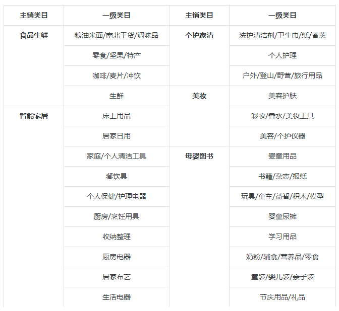 抖音招商团长入驻条件(附申请流程及玩法攻略)