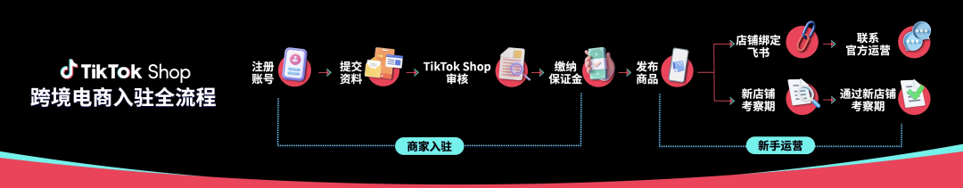 怎么在TikTok开店(TikTok入驻流程及条件)