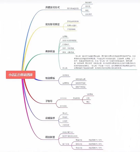 抖店无货源店铺怎么做(抖店一件代发实操教程)