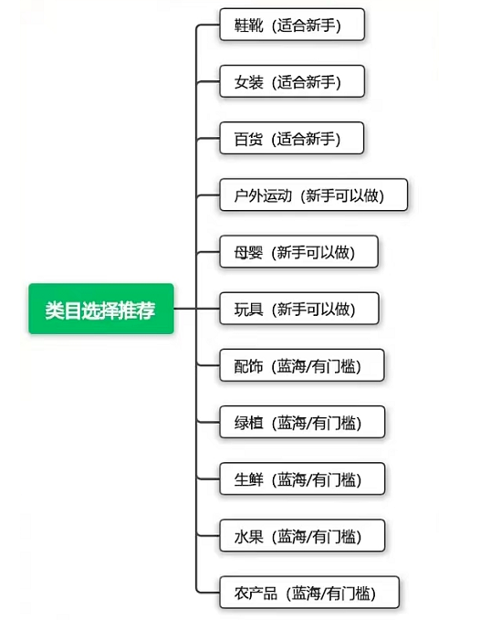 抖店无货源店铺怎么做(抖店一件代发实操教程)