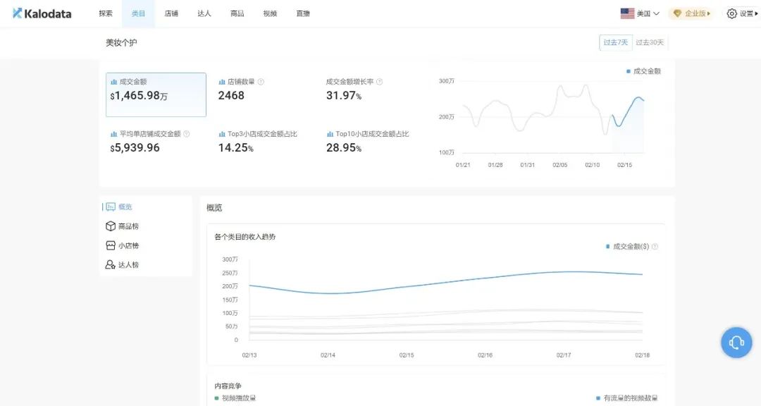 Kalodata-TikTok电商数据分析平台