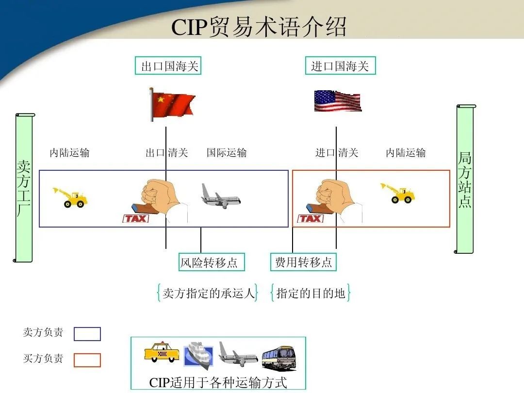 13种国际贸易术语解释(常见的国际贸易术语)