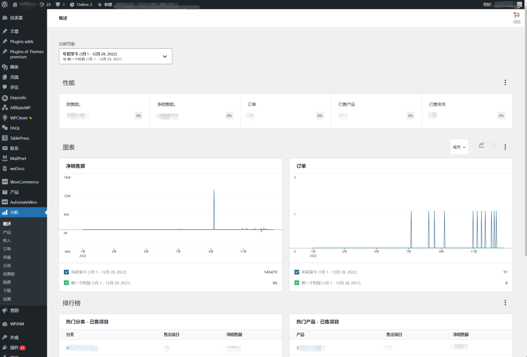 WordPress+WooCommerce搭建跨境电商独立站