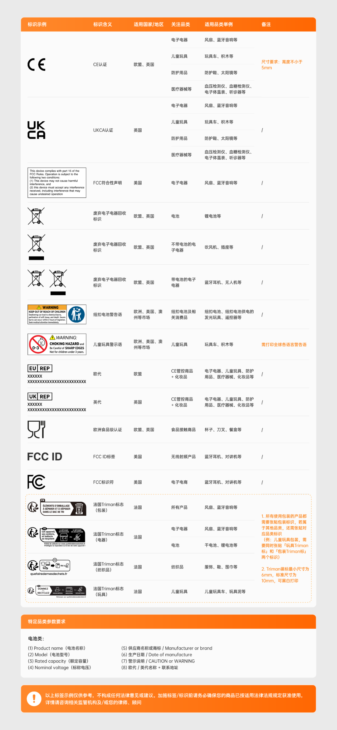 Temu半托管和全托管解读(入驻Temu半托管攻略)