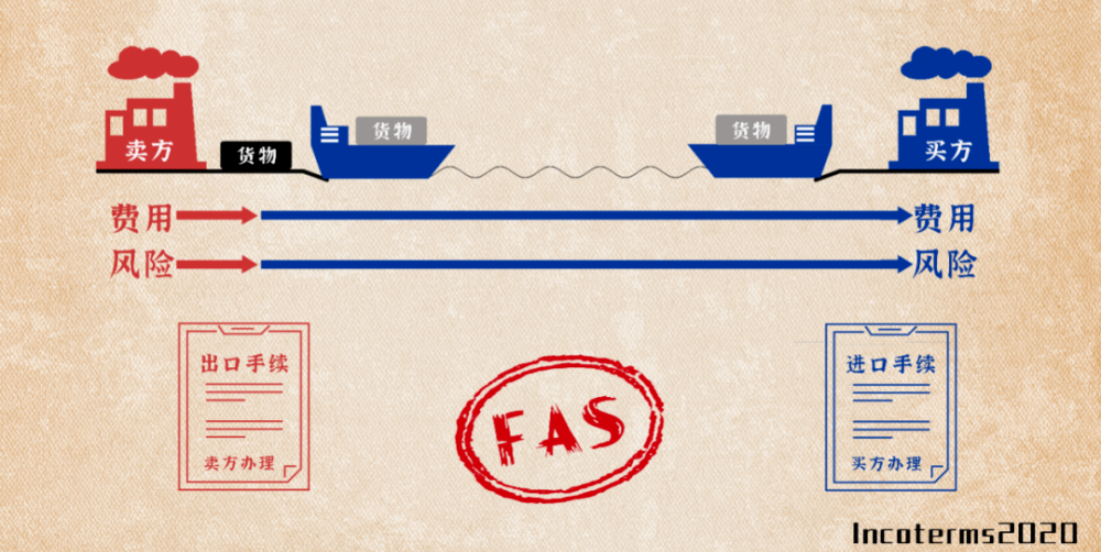 13种国际贸易术语解释(常见的国际贸易术语)