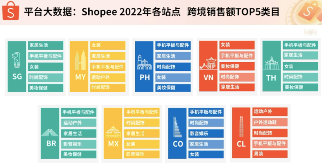 Shopee(虾皮)全托管模式详细解读