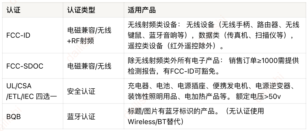 Temu半托管和全托管解读(入驻Temu半托管攻略)