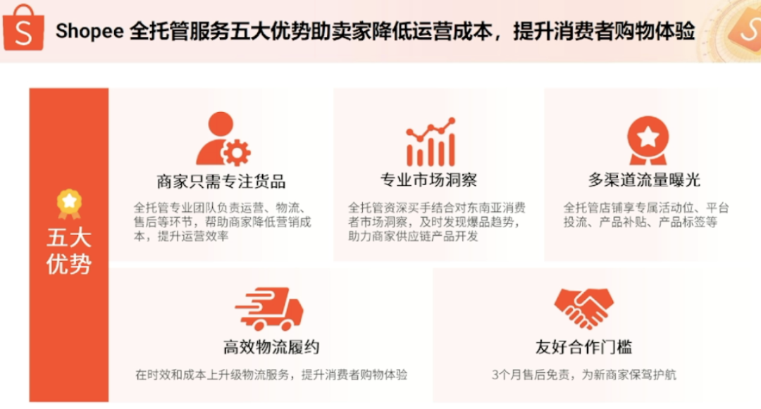 Shopee(虾皮)全托管模式详细解读