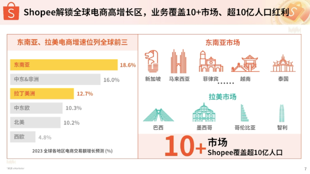 Shopee(虾皮)全托管模式详细解读