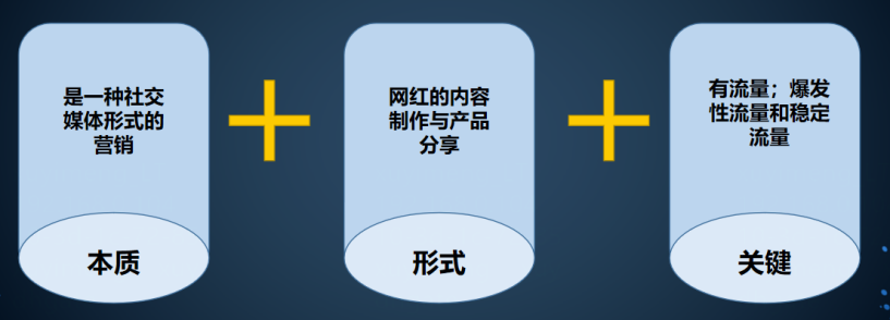 网红营销是什么意思(网红营销案例分析)