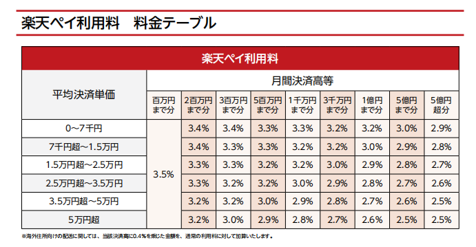 日本乐天入驻条件(日本乐天开店流程及费用)