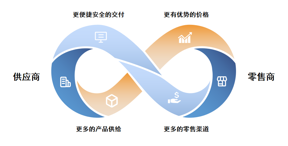 大健云仓-大件商品B2B交易平台