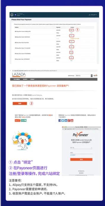 Lazada开店流程及费用(Lazada入驻条件运营攻略)