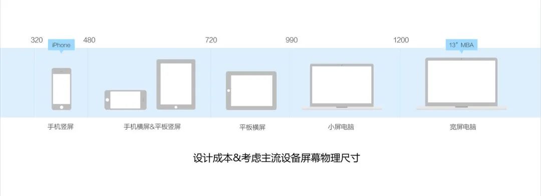 独立站运营入门基础知识(如何做好独立站)