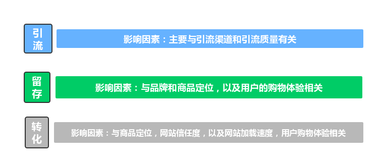 独立站运营入门基础知识(如何做好独立站)