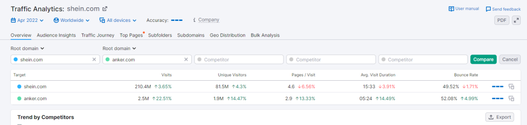 SEMrush工具使用讲解(SEMrush工具实操教程)