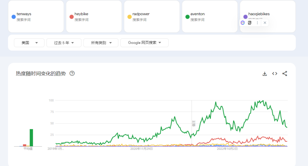 Google Trend谷歌趋势