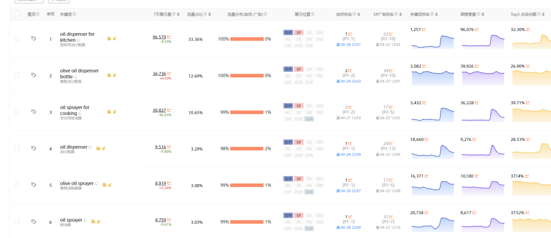 西柚找词-亚马逊关键词反查工具