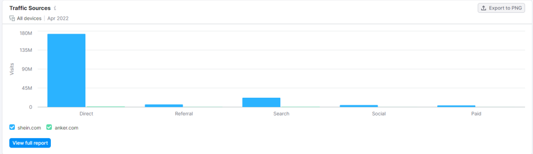 SEMrush工具使用讲解(SEMrush工具实操教程)