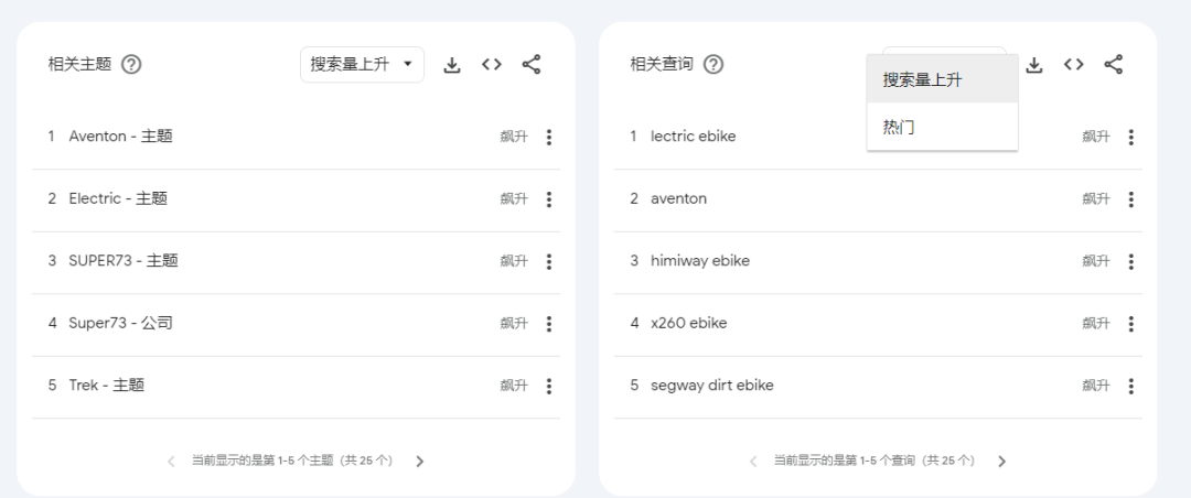 Google Trend谷歌趋势