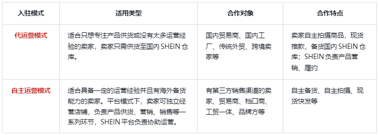 希音平台怎么入驻开店(超详细Shein入驻教程)