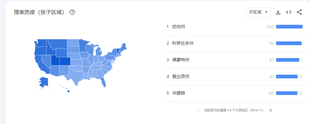 Google Trend谷歌趋势