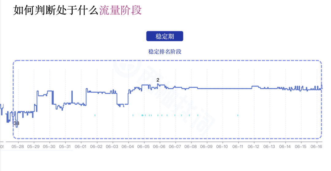 西柚找词怎么找关键词(西柚找词使用教程)