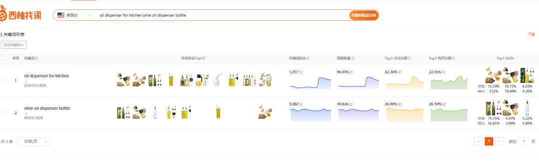 西柚找词-亚马逊关键词反查工具