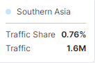 SEMrush工具使用讲解(SEMrush工具实操教程)