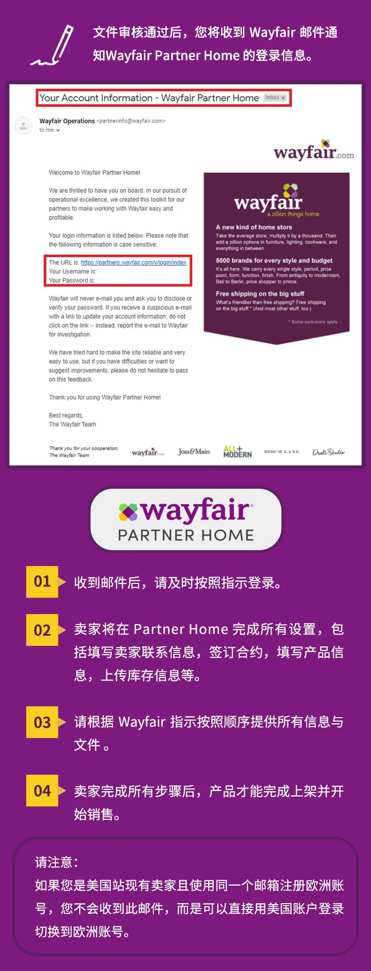 Wayfair开店教程(Wayfair入驻条件费用及流程)