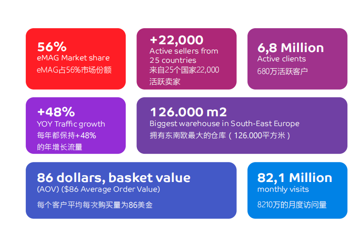 eMag电商平台开店攻略（eMag入驻条件费用流程）