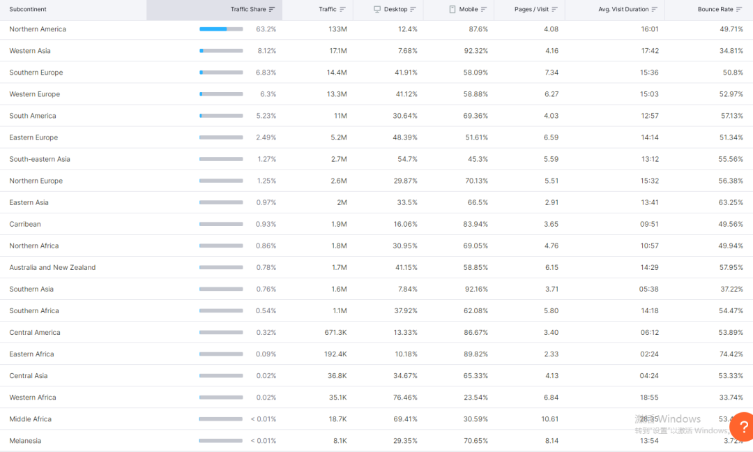 SEMrush工具使用讲解(SEMrush工具实操教程)