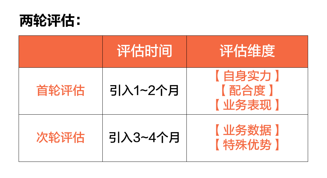 希音平台怎么入驻开店(超详细Shein入驻教程)