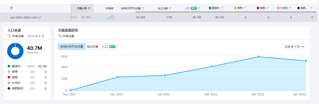 SEMrush工具使用讲解(SEMrush工具实操教程)