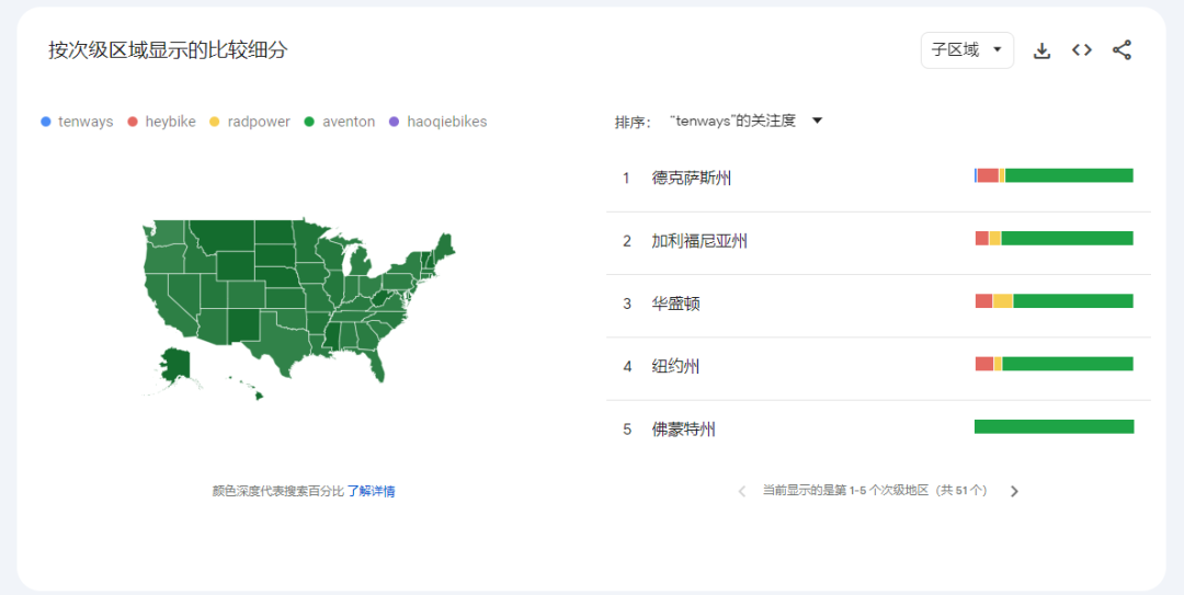 Google Trend谷歌趋势